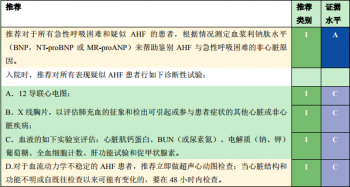 急性心衰的急诊处理