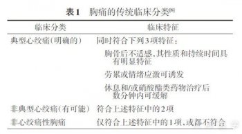 【指南与共识】稳定性冠心病诊断