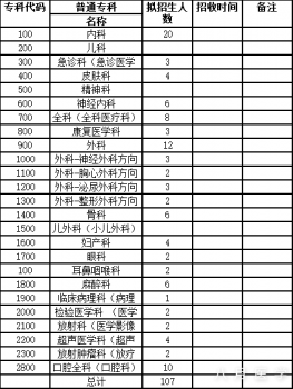 2019年九江学院附属医院住培学员招生简章及计划