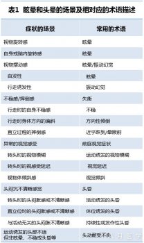 眩晕和头晕的病史症状要点采集 