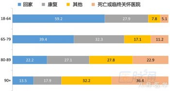 高龄缺血性卒中患者行静脉溶栓